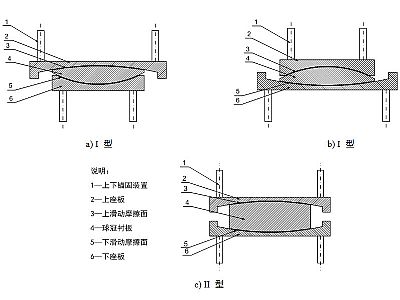务川县建筑摩擦摆隔震支座分类、标记、规格